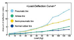 Load-Deflection Curve